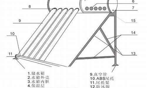 太阳能热水器工作原理