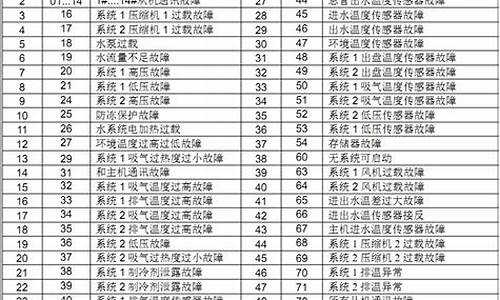 麦克维尔空调故障代码21_麦克维尔空调故