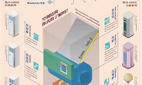 格力空调产品介绍海报_格力空调产品介绍海