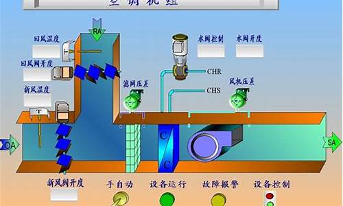 暖通空调自控系统_暖通空调自控系统通常由