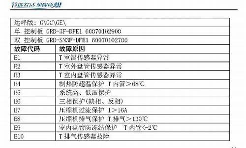 华凌柜机空调故障代码_华凌柜机空调故障代