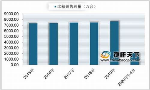 冰箱销量排名第一_冰箱销量排名第一的品牌