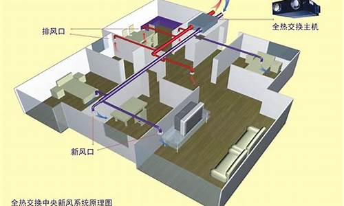 家用中央空调新风系统_家用中央空调新风系