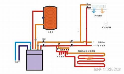 地热空调原理图_地热空调原理图解_1