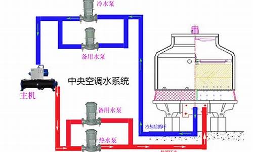 空调水处理需要什么资质_空调水处理技术