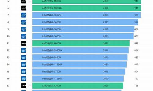 笔记本电脑排行榜最新_笔记本电脑排行榜2022前十名