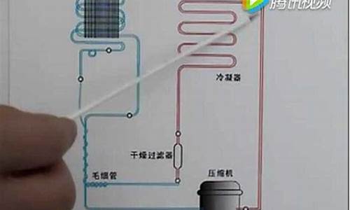 汽车冰箱的制冷原理_车载冰箱 制冷