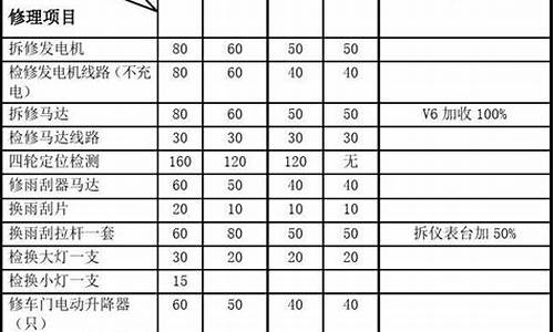 马兰士全国售后维修点_马兰士维修价格