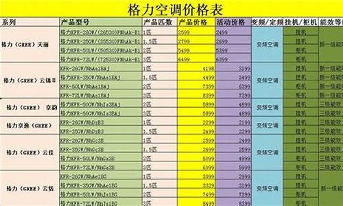 2022年空调价格_2023空调价格走势