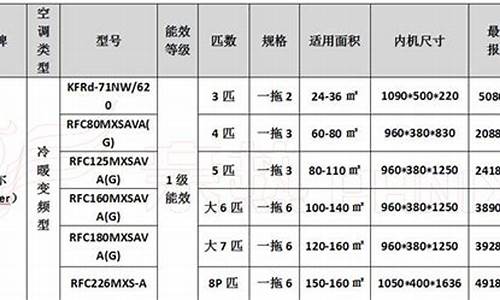 家庭中央空调价格表大全_家用中央空调价格多少