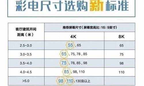 怎么选电视机看配置_电视机哪几个参数最重要