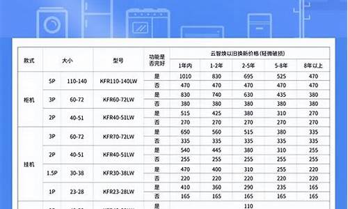 国美空调回收价格_国美空调收费标准图