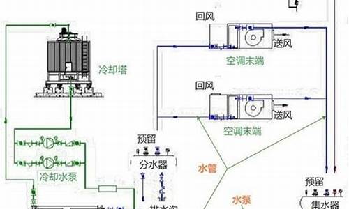 中央空调冷冻水需要更换吗_中央空调冷冻水水处理