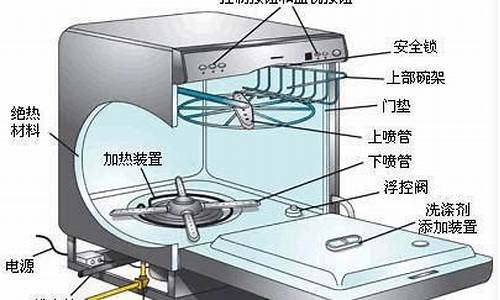 洗碗机的原理和构造_洗碗机工作原理