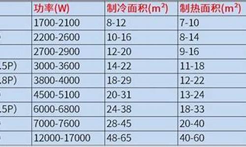 空调功率计算公式怎么算的_空调的功率怎么算的