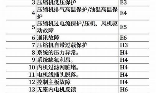 开利中央空调故障代码查询_开利中央空调故障代码