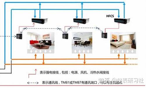 特灵空调保修期_特灵空调报修