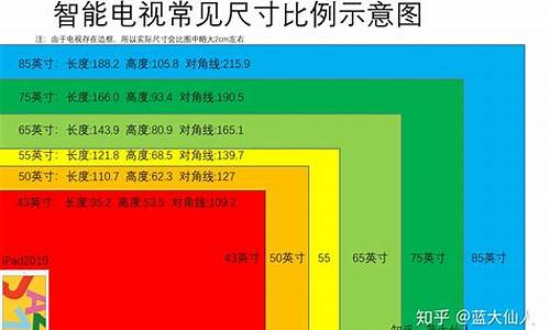 42寸电视尺寸多少厘米_电视尺寸55寸多少厘米