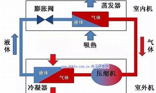 静音空调原理_空调静音的原理