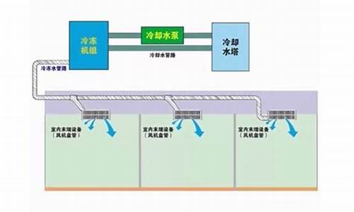 水冷式中央空调系统_水冷中央空调原理动画演示