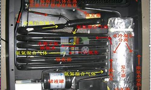 吸收式小冰箱制冷原理_吸收式冷藏箱工作原理及价格