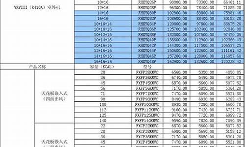 大金变频空调价格表_大金变频空调价格1.5匹