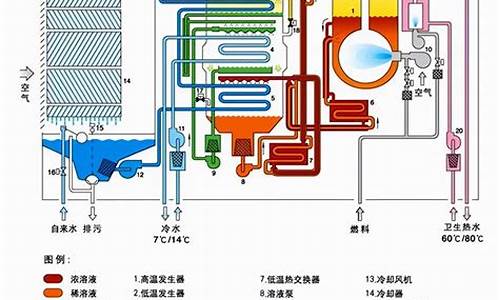 蒸汽制冷机使用方法_蒸汽制冷机