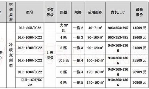 家用中央空调价格表_家用中央空调价格多少