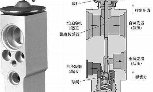 汽车空调膨胀阀故障_汽车空调膨胀阀故障原因及解决方法