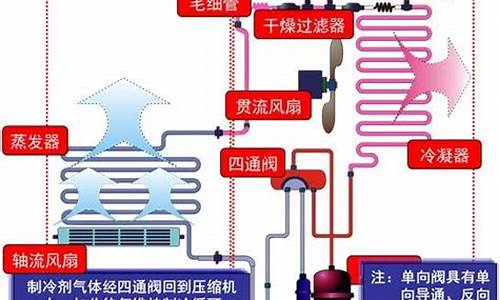 燃气取暖空调_燃气冷暖空调工作原理