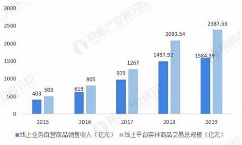 苏宁易购最近情况_苏宁易购最新公告