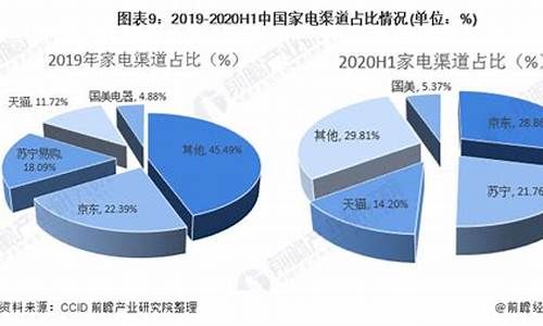 lg电视市场份额_lg家电市场份额