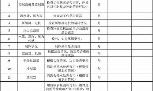 中央空调维修保养计划_中央空调维护保养方案