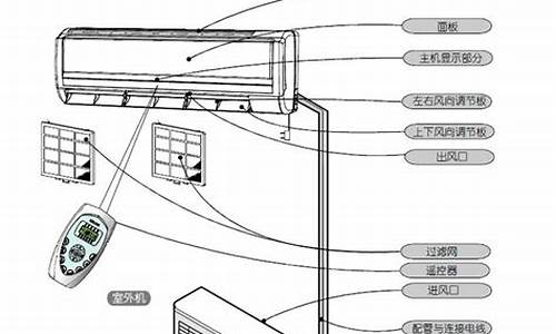 壁挂式空调工作原理_壁挂式空调工作原理图