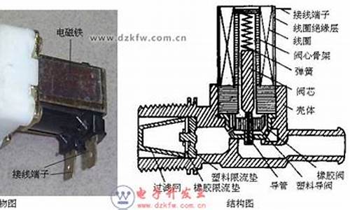 洗衣机水位开关原理_洗衣机水位开关原理