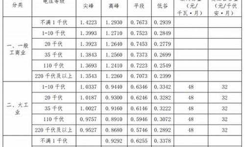 电器维修价格表_中国电器维修收费标准