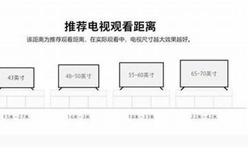 电视机怎么选配置比较好_电视机怎么选配置