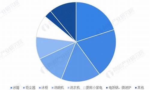 家电行业现状分析_家电行业现状分析怎么写