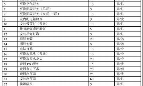 lg上门维修收费标准_lg售后维修收费标准