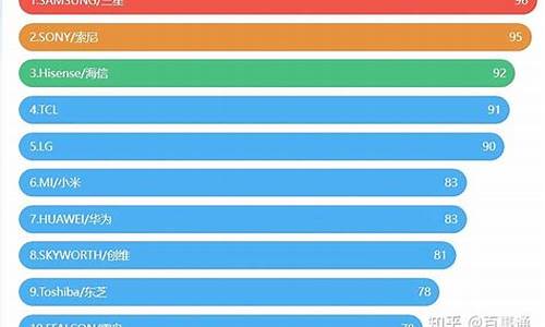 2022电视机销量排行榜前十名有哪些_2022电视机销量排行