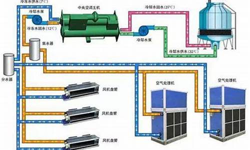 中央空调冰水机管道_中央空调水冷管道