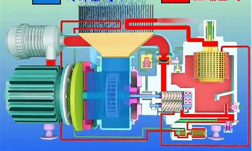 螺杆式压缩机工作原理动画演示_螺杆式压缩机工作原理