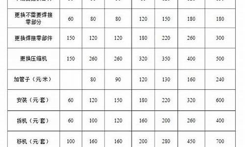 海尔空调维修价目表2023_海尔空调维修价目表