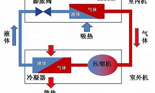 大型中央空调制热原理_中央空调制热原理