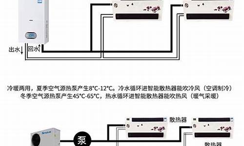 水暖空调工作原理视频_水暖空调工作原理