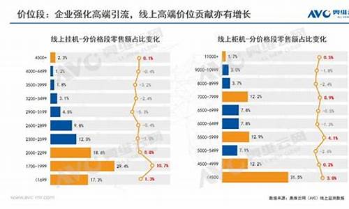 空调价格上涨_空调价格上涨的原因