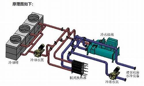 水冷精密空调故障维修大全_水冷精密空调工作原理