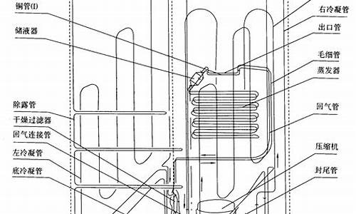 冰箱制冷系统设计_冰箱制冷系统的流程图