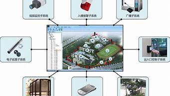 弱点智能化_弱点智能化工程