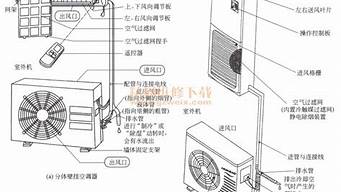 格力变频空调工作原理_格力变频空调工作原理视频